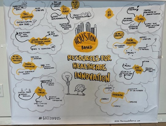 Houston-Based Resources for Healthcare Innovation