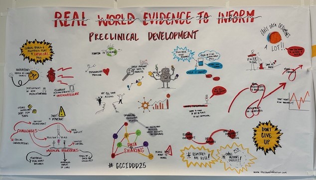Real World Evidence to Inform Preclinical Development Panel Discussion